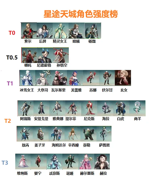 星途天城水队玩法攻略
