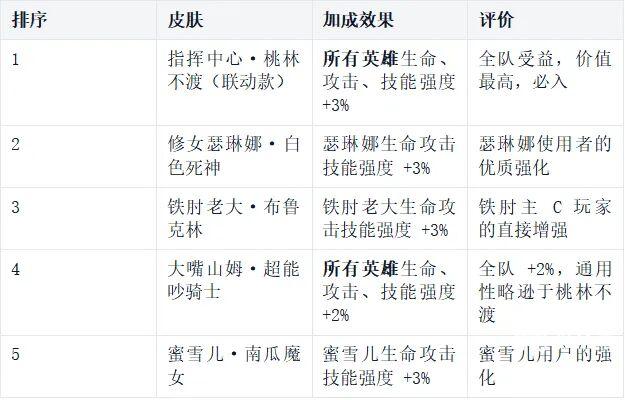 疯狂水世界捞尸人联动活动全攻略