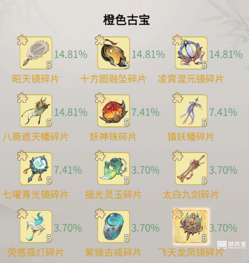 一念逍遥古修商店全阶段购买建议